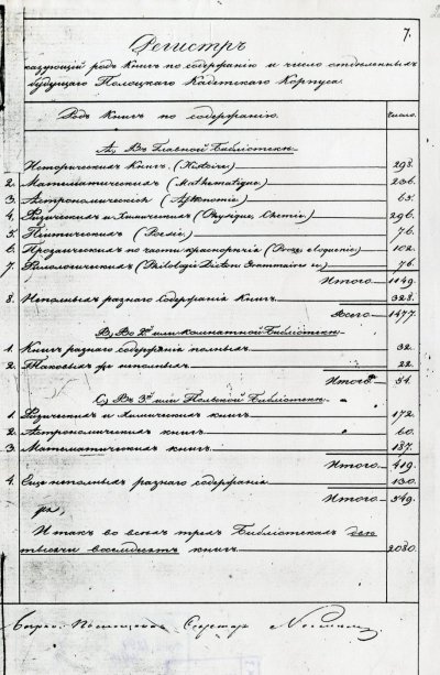 Регистр книг для будущего кадетского корпуса. Копия документа из Национального исторического архива Беларуси
